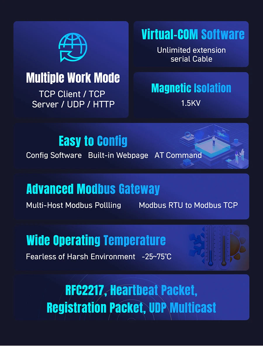 PUSR RS485 RS232 RS422 to Ethernet Converter Modbus RTU to TCP Gateway Serial Device Server USR-TCP232-306