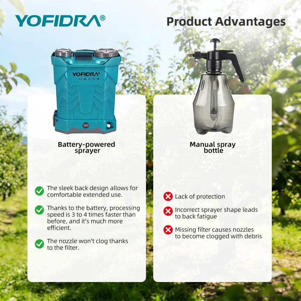 YOFIDRA 20L Electric Sprayer High Capacity Yard Lawn Spraying Irrigation Backpack Sprayer Power Tools for Makita Battery Pin