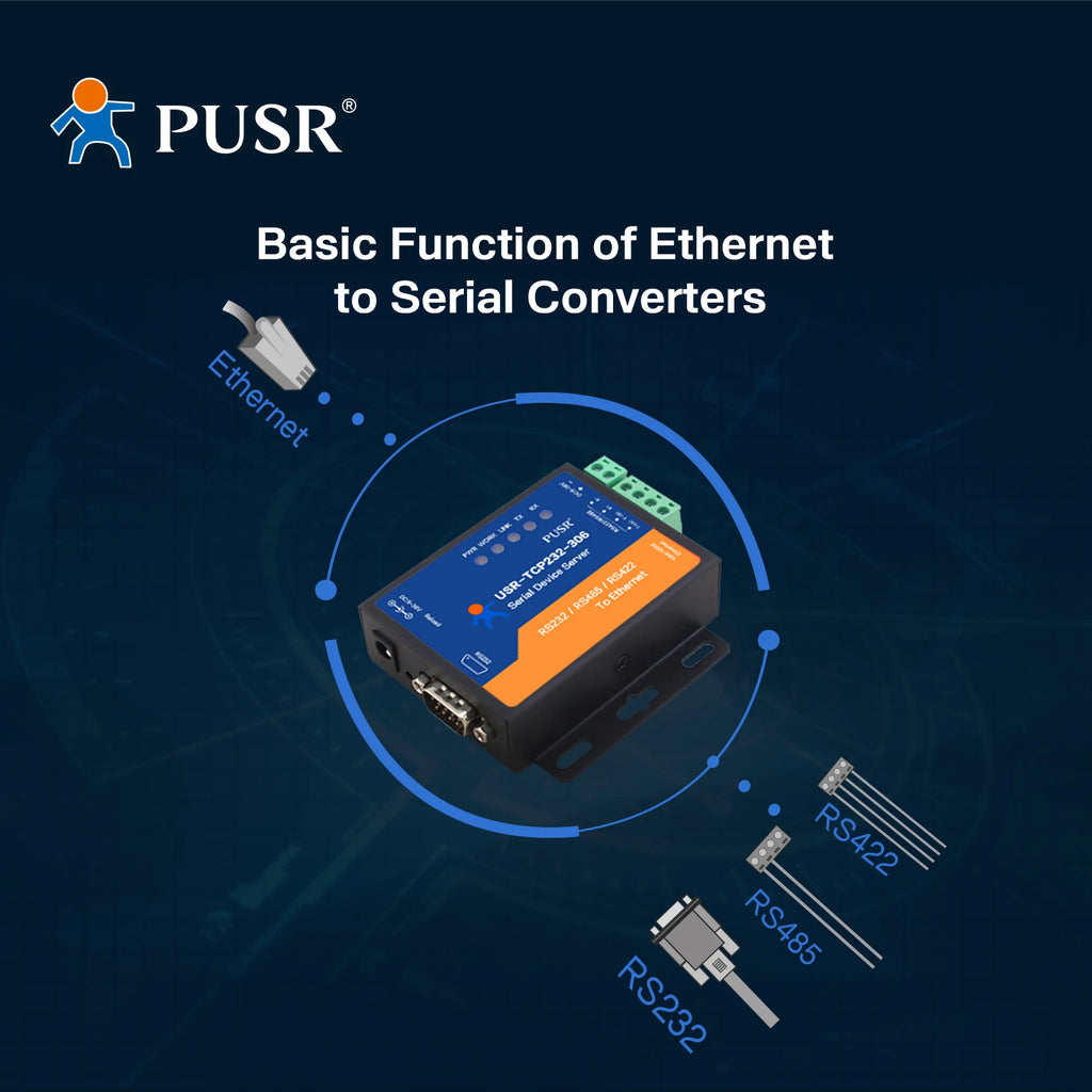 PUSR RS485 RS232 RS422 to Ethernet Converter Modbus RTU to TCP Gateway Serial Device Server USR-TCP232-306