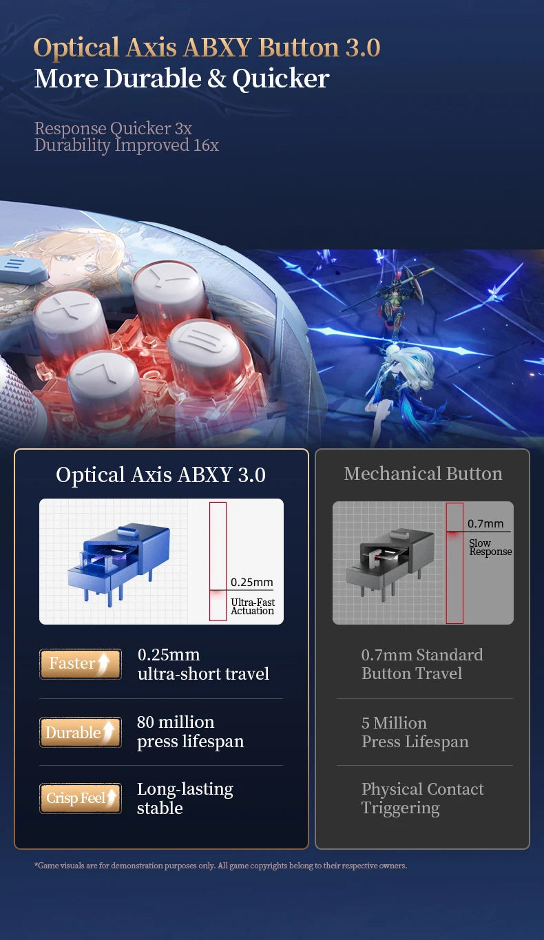 BEITONG Wuthering Waves Gamepads Phrolova/Cartethyia Ver KP40D Elite Controller Hall/Micro Vibration Trigger Force TMR Joystick