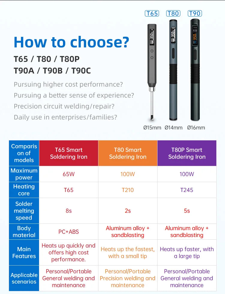ALIENTEK T90B Soldering Iron T245/T210/T65 Series Optional T80 New Version Adjustable Temperature Welding Solder Tool