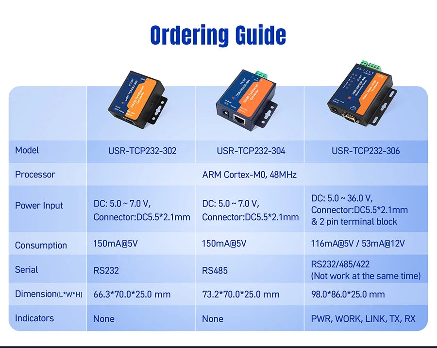 PUSR RS485 RS232 RS422 to Ethernet Converter Modbus RTU to TCP Gateway Serial Device Server USR-TCP232-306