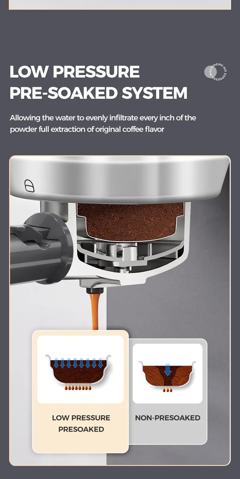 Cafelffe 4in1 Coffee Machine Dolce gusto Nes Capsule Espresso Maker ESE Pod Ground Gift for Lover,Dad,Mom Cafetera304 Cappuccino