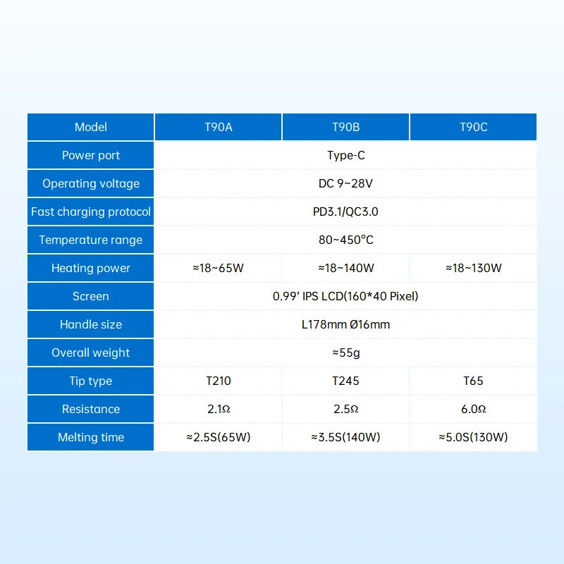 ALIENTEK T90B Soldering Iron T245/T210/T65 Series Optional T80 New Version Adjustable Temperature Welding Solder Tool
