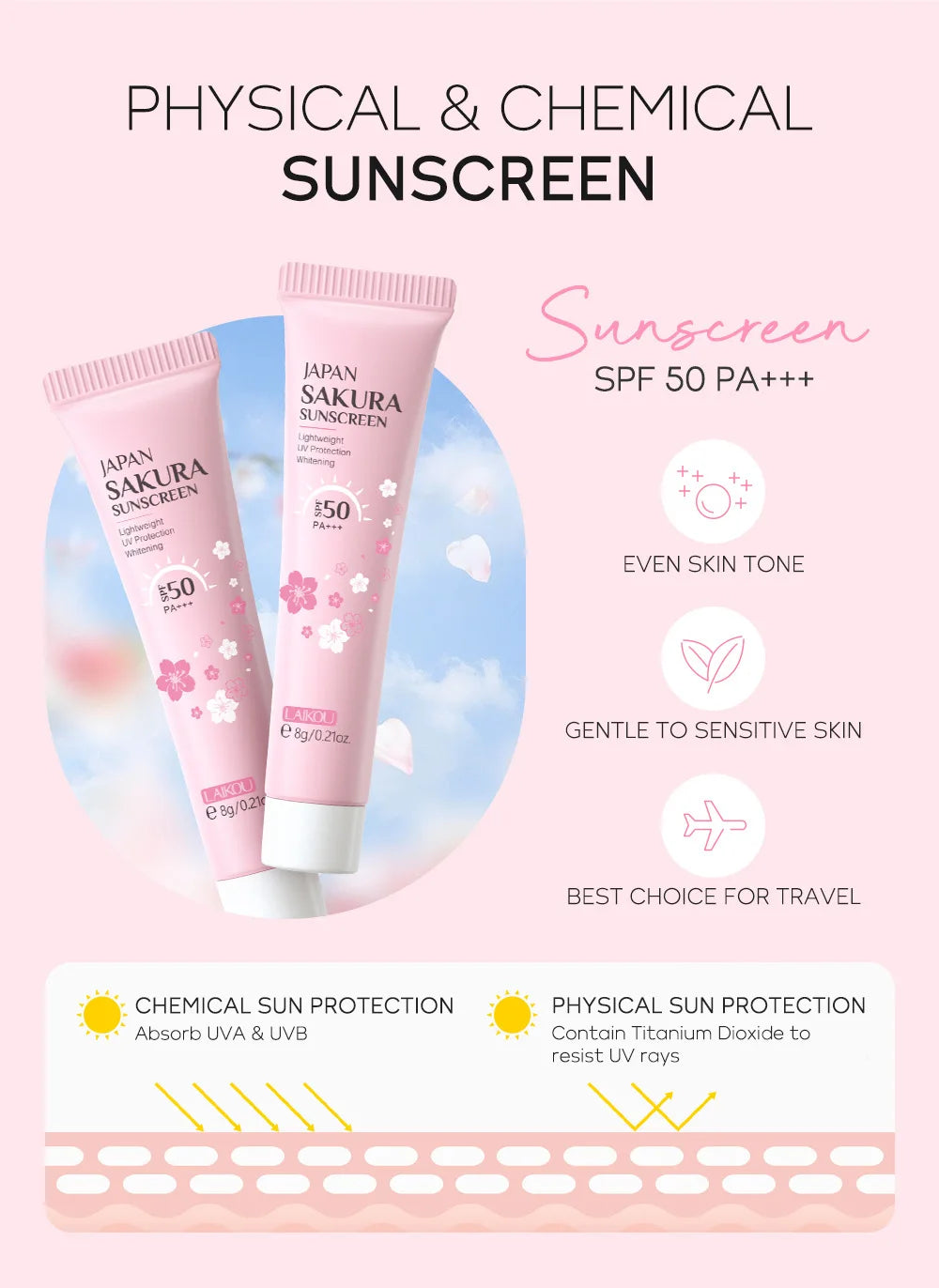 LAIKOU Sakura Skin Care Sets Facial Cleanser Face Cream Serum Toner Moisturizing Brightening Anti Wrinkles Skin Care Kit