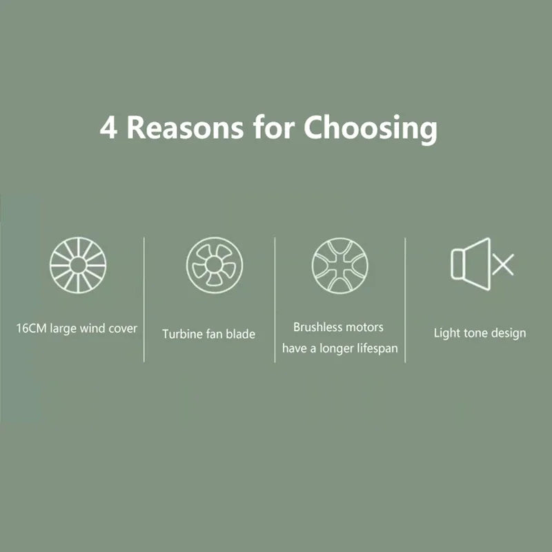 Desk Fan Portable Mini Usb Rechargeable Fan Ultra Quiet Suitable For Home Desk Office Student Dormitory Computer Summer New