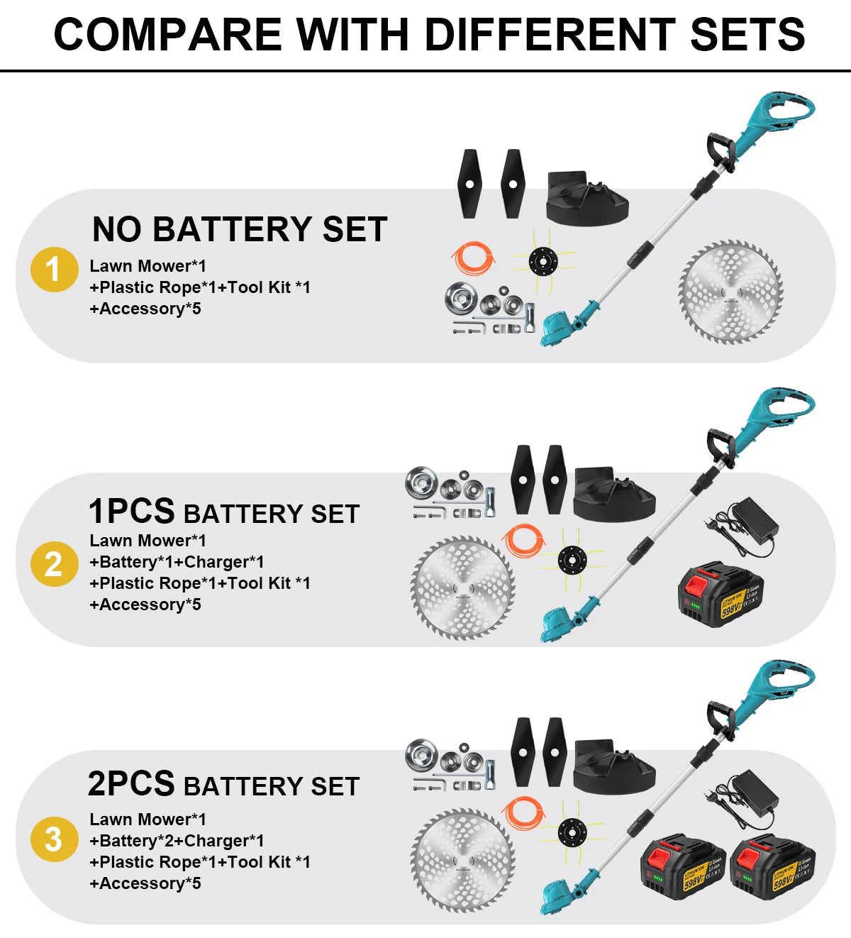 Gisam 10Inch Brushless Electric Foldable Lawn Mower Cordless Garden Grass Trimmer Weeding Power Tools For Makita 18V Battery Pin