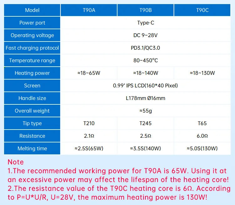 ALIENTEK T90B Soldering Iron T245/T210/T65 Series Optional T80 New Version Adjustable Temperature Welding Solder Tool