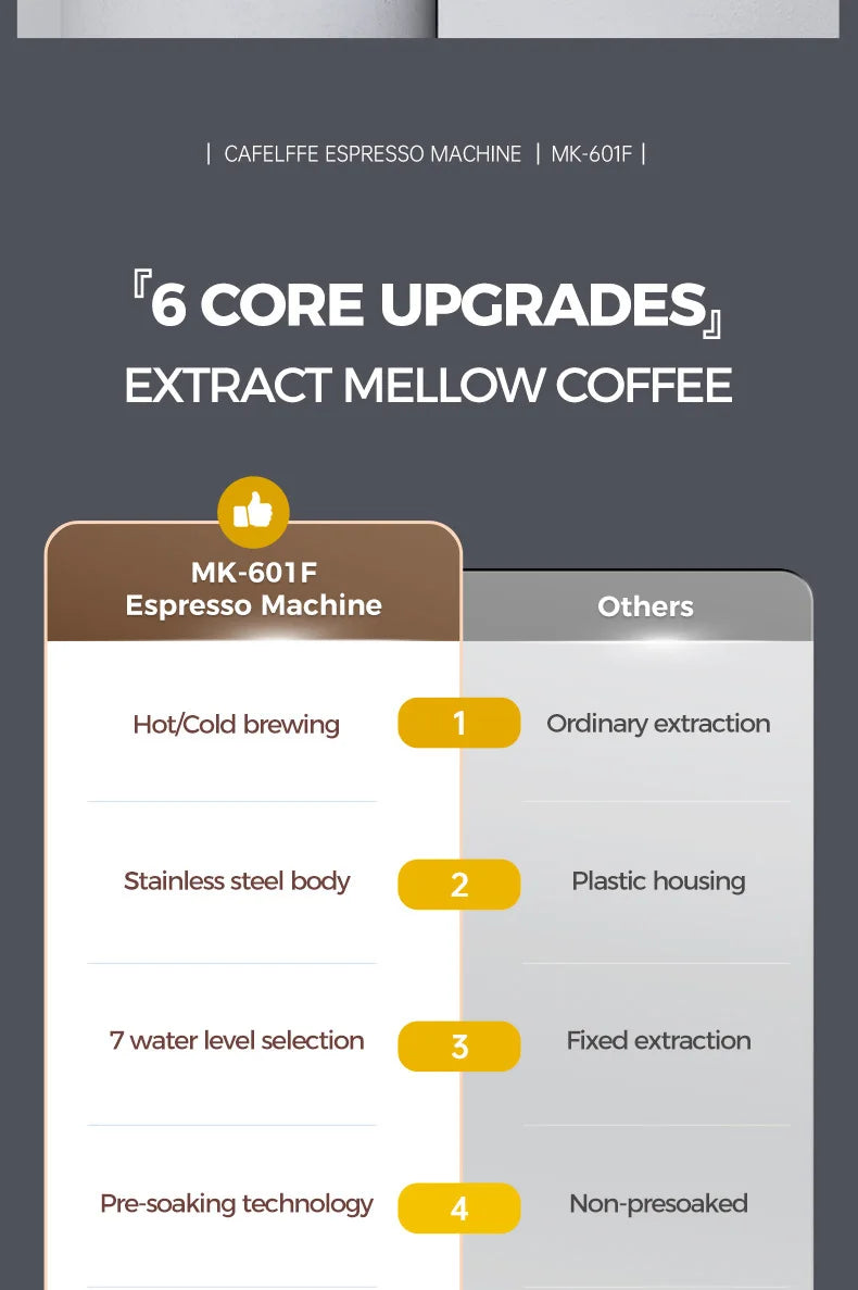 Cafelffe 4in1 Coffee Machine Dolce gusto Nes Capsule Espresso Maker ESE Pod Ground Gift for Lover,Dad,Mom Cafetera304 Cappuccino