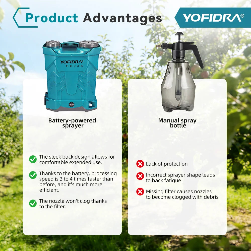 YOFIDRA 20L Electric Sprayer High Capacity Yard Lawn Spraying Irrigation Backpack Sprayer Power Tools for Makita Battery Pin