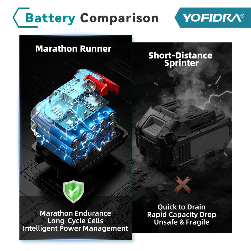 YOFIDRA Brushless Electric Garden Tiller Lawn Mower Rototiller For Soil Cultivation Garden Power Tool For Makita 21V Battery Pin