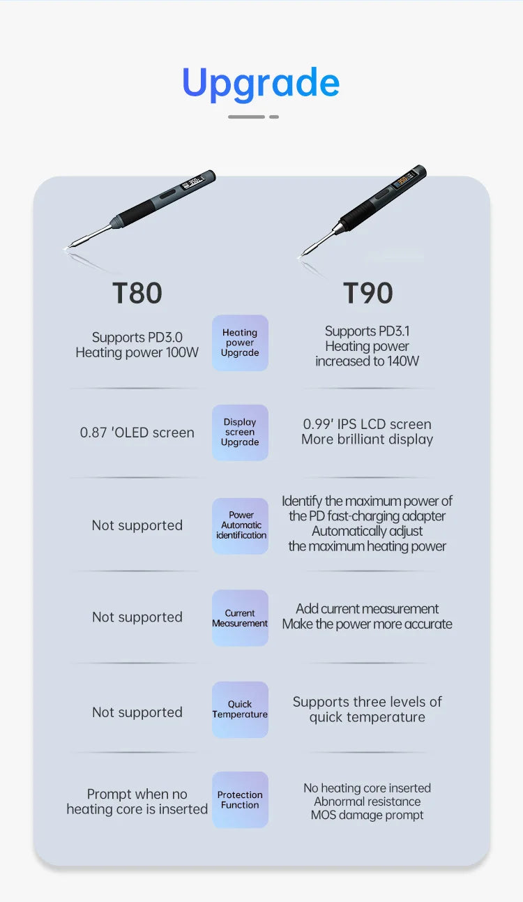 ALIENTEK T90B Soldering Iron T245/T210/T65 Series Optional T80 New Version Adjustable Temperature Welding Solder Tool