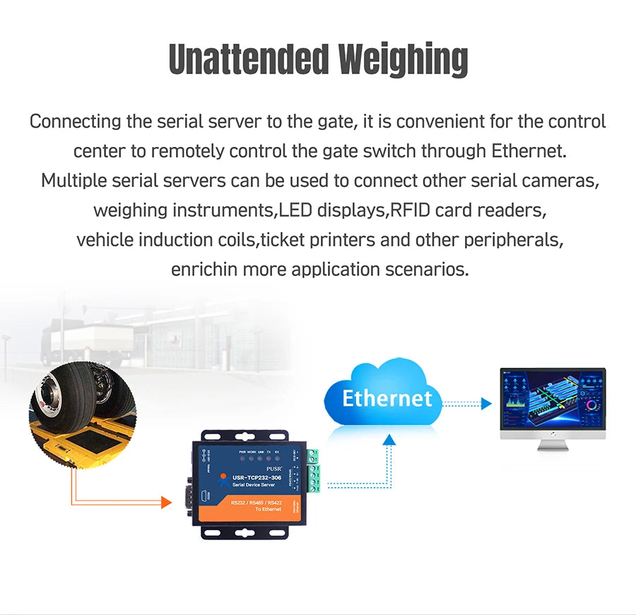 PUSR RS485 RS232 RS422 to Ethernet Converter Modbus RTU to TCP Gateway Serial Device Server USR-TCP232-306
