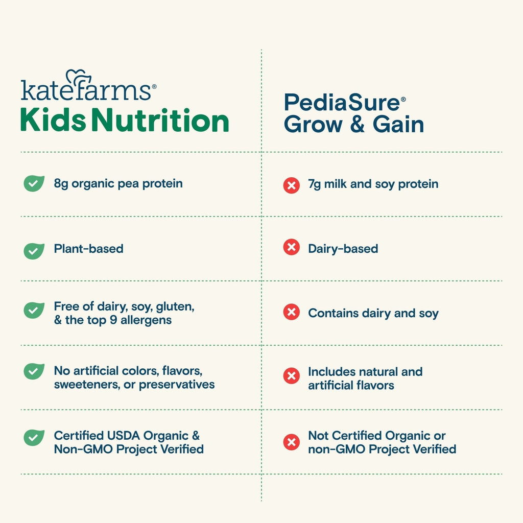 Kate Farms Kid's Nutrition Shake, Strawberry, Case/12